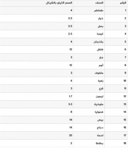 أسعار الخضروات 