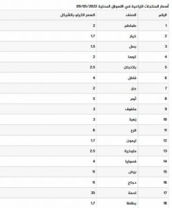 اسعار الخروات