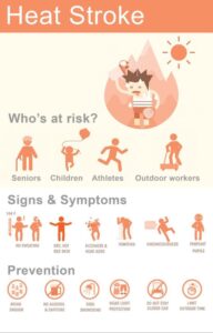 Heat Stroke (Sun Stroke) treatment