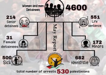 Fierce arrests campaign, escalation in clashes, resistance: report 15 A fierce campaign of arrests, and an escalation in the confrontation and resistance