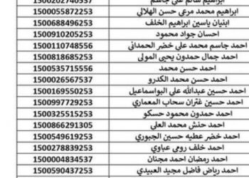 أسماء المشمولين في قروض العاطلين عن العمل 2022 ( وجبة 33)