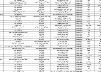 أسماء المقبولين في المسابقة المركزية 2022 سوريا
