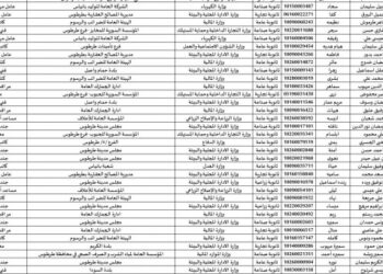 أسماء الناجحين في المسابقة المركزية في سوريا 2022 جميع المحافظات