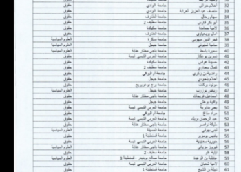 بالأسماء .. نتائج التأهيل الجامعي الدورة الثانية 2022