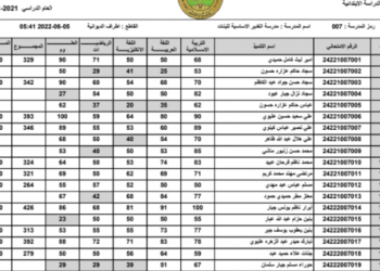 تحميل نتائج السادس الابتدائي 2022 القادسية