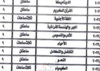 جدول امتحانات الثانوية الأزهرية 2022 علمي وأدبي