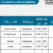 جدول امتحانات الثانوية العامة 2022 مصر 97 جدول امتحانات الثانوية العامة 2022 مصر