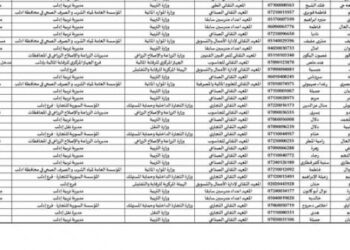 نتائج المسابقة المركزية الفئة الثانية في سوريا 2022 ( أسماء )