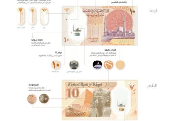 مصر تطرح أول عملة بلاستيكية من فئة 10 جنيه