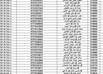 أسماء المستفيدين من قرض صندوق الإسكان العسكري لشهر تموز 2022