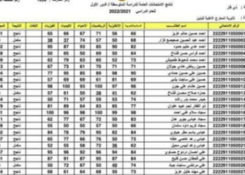 الفرات نيوز نتائج الثالث المتوسط حسب الاسم 2022 العراق