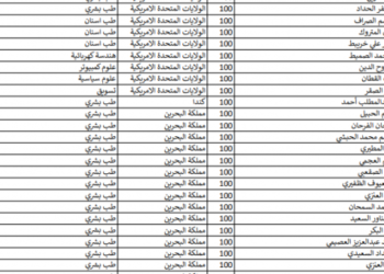 خطة وأسماء المقبولين في البعثات الخارجية الكويت 2022/2023