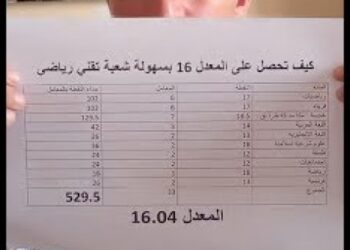 كشف نقاط شهادة البكالوريا 2022 bac onec dz 2022 resultat