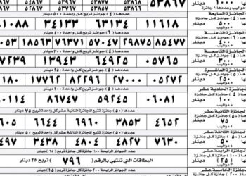 نتائج اليانصيب الخيري الأردني 2022/7/20