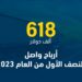 618 ألف دولار أرباح واصل للنصف الأول من العام 2023 97 618 ألف دولار أرباح واصل للنصف الأول من العام 2023