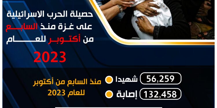 إحصائيات شهداء غزة